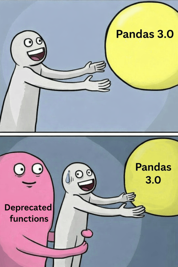 Meme em dois quadros. No primeiro, um personagem animado tenta alcançar uma esfera amarela escrita “Pandas 3.0”. No segundo, outro personagem rosa, rotulado como “Deprecated functions”, segura o primeiro por trás, enquanto ele continua tentando alcançar a esfera “Pandas 3.0”, sugerindo que funções obsoletas atrapalham a adoção da nova versão do Pandas.